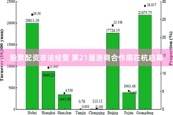 股票配资非法经营 第21届浙商合作周在杭启幕