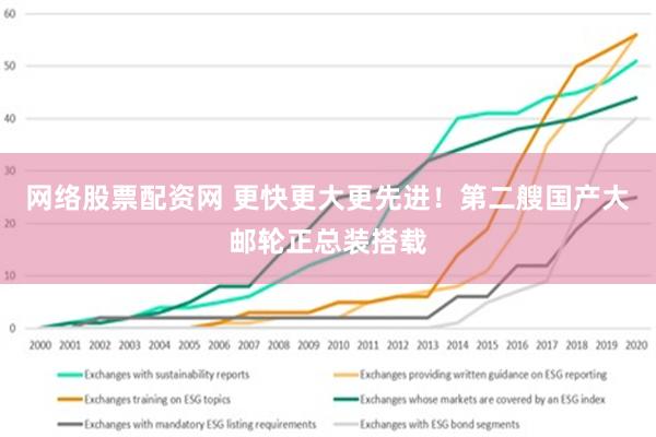 网络股票配资网 更快更大更先进！第二艘国产大邮轮正总装搭载