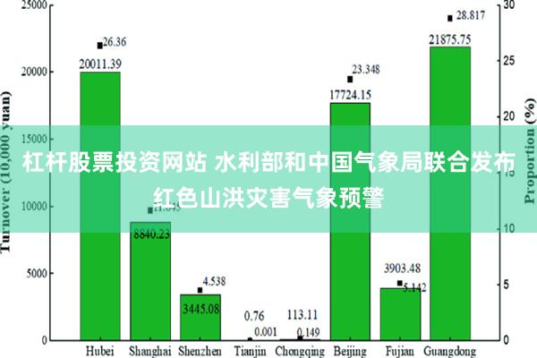 杠杆股票投资网站 水利部和中国气象局联合发布红色山洪灾害