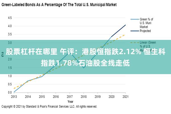 股票杠杆在哪里 午评：港股恒指跌2.12% 恒生科指跌1.78%石油股全线走低