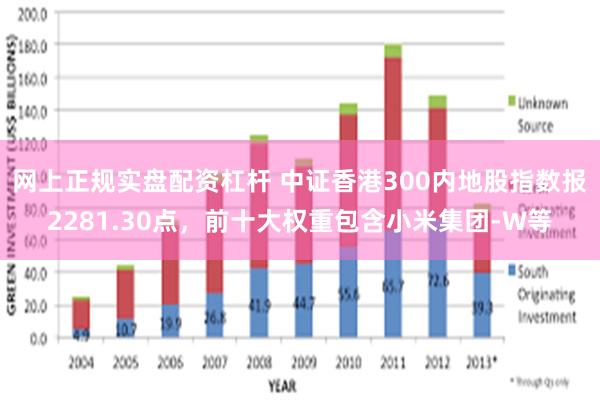 网上正规实盘配资杠杆 中证香港300内地股指数报2281.30点，前十大权重包含小米集团-W等