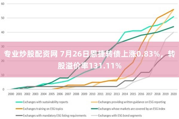 专业炒股配资网 7月26日恩捷转债上涨0.83%，转股溢价率131.11%