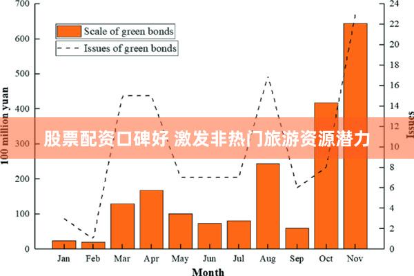 股票配资口碑好 激发非热门旅游资源潜力