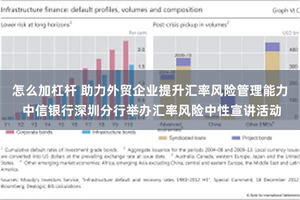 怎么加杠杆 助力外贸企业提升汇率风险管理能力 中信银行深圳分行举办汇率风险中性宣讲活动