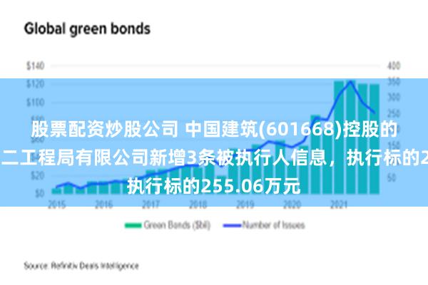 股票配资炒股公司 中国建筑(601668)控股的中国建筑