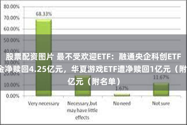 股票配资图片 最不受欢迎ETF：融通央企科创ETF遭资金