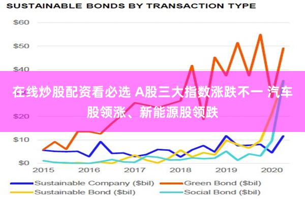 在线炒股配资看必选 A股三大指数涨跌不一 汽车股领涨、新能源股领跌