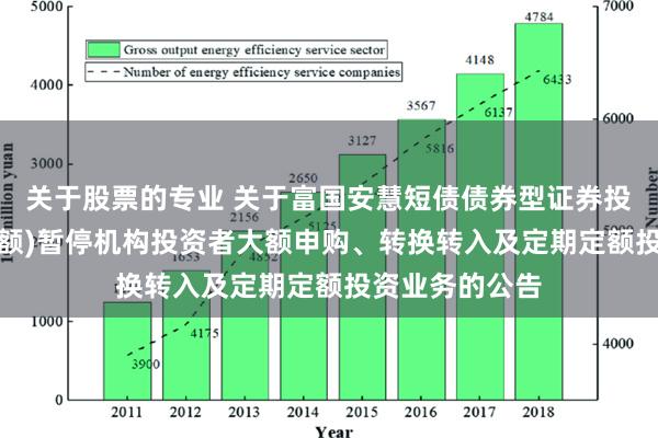 关于股票的专业 关于富国安慧短债债券型证券投资基金(E类份额)暂停机构投资者大额申购、转换转入及定期定额投资业务的公告