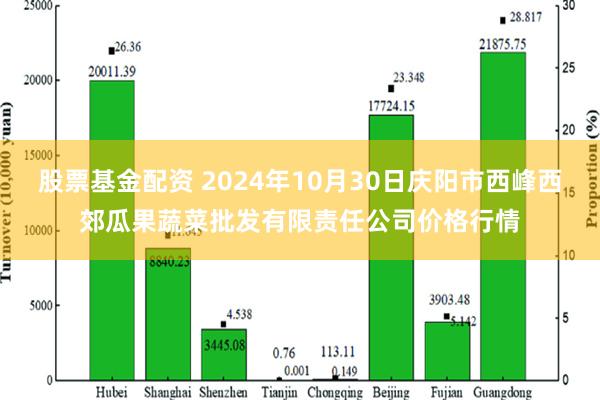 股票基金配资 2024年10月30日庆阳市西峰西郊瓜果蔬