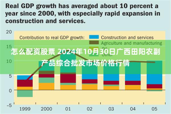 怎么配资股票 2024年10月30日广西田阳农副产品综合