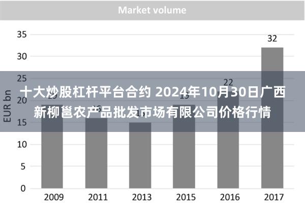 十大炒股杠杆平台合约 2024年10月30日广西新柳邕农