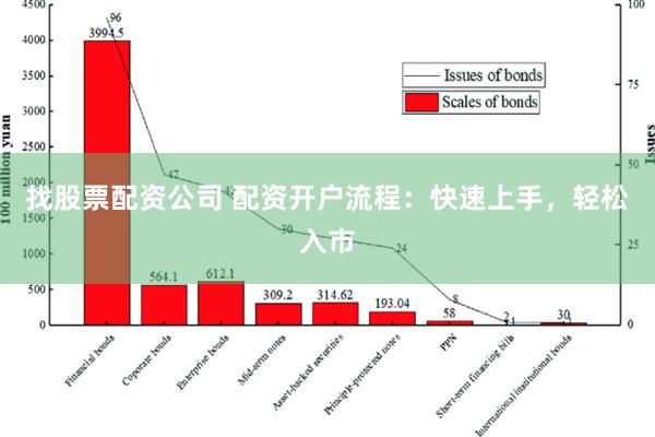 找股票配资公司 配资开户流程：快速上手，轻松入市