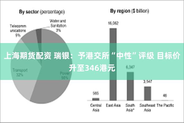 上海期货配资 瑞银：予港交所“中性”评级 目标价升至346港元