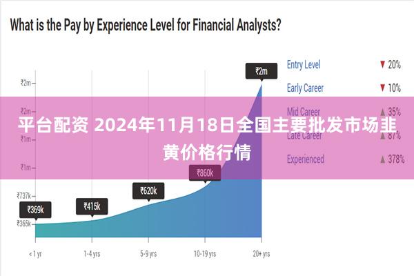 平台配资 2024年11月18日全国主要批发市场韭黄价格行情