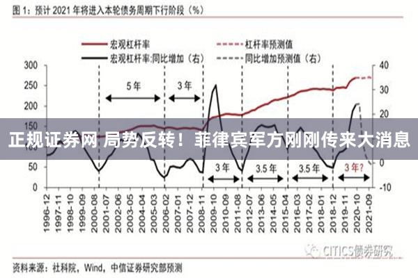 正规证券网 局势反转！菲律宾军方刚刚传来大消息