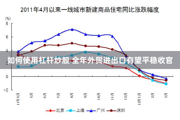 如何使用杠杆炒股 全年外贸进出口有望平稳收官